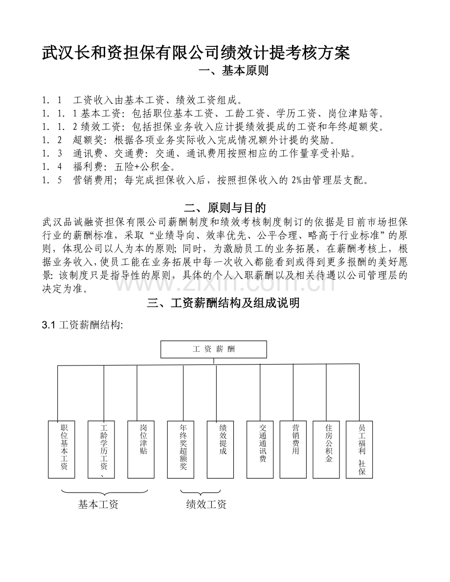 投资担保有限公司薪酬方案.doc_第1页