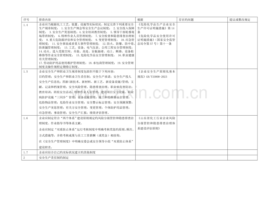 危险化学品企业安全生产制度专项检查表.doc_第3页