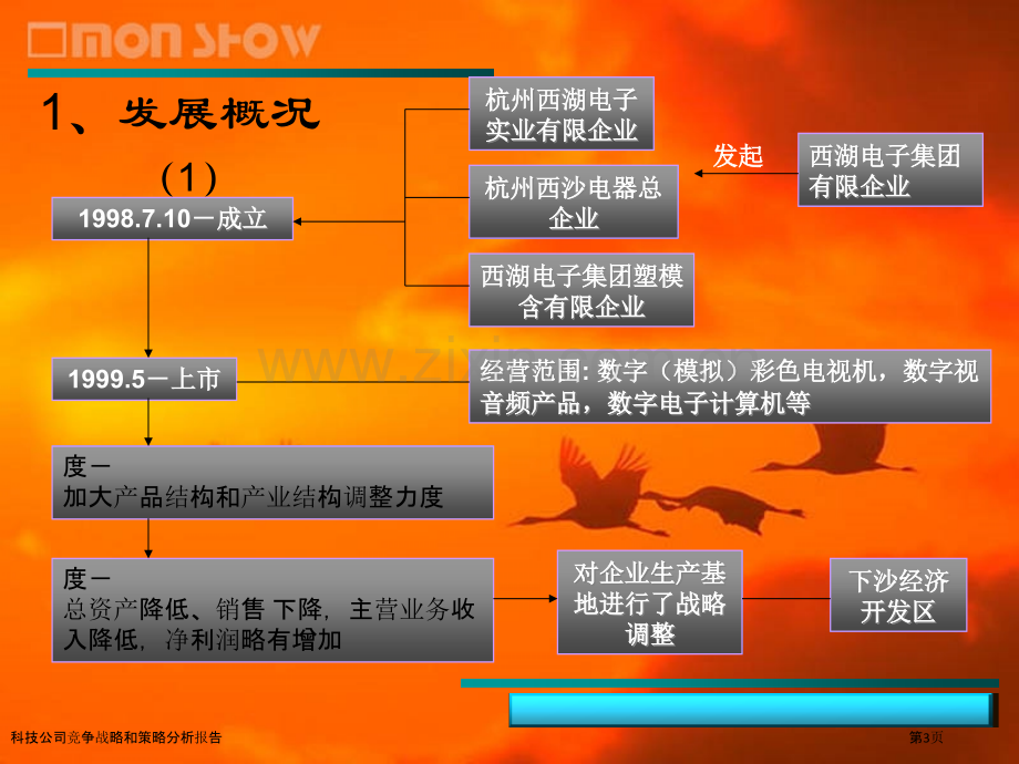 科技公司竞争战略和策略分析报告.pptx_第3页