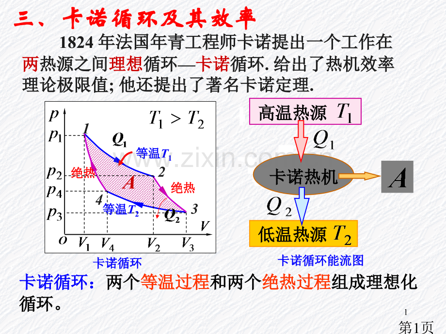 第11章-大学物理热力学基础省名师优质课赛课获奖课件市赛课一等奖课件.ppt_第1页