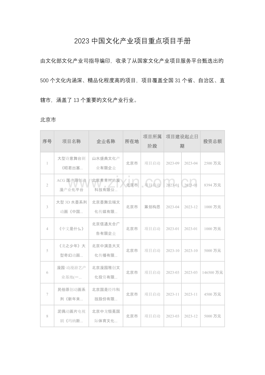 中国文化产业项目重点项目手册.docx_第1页