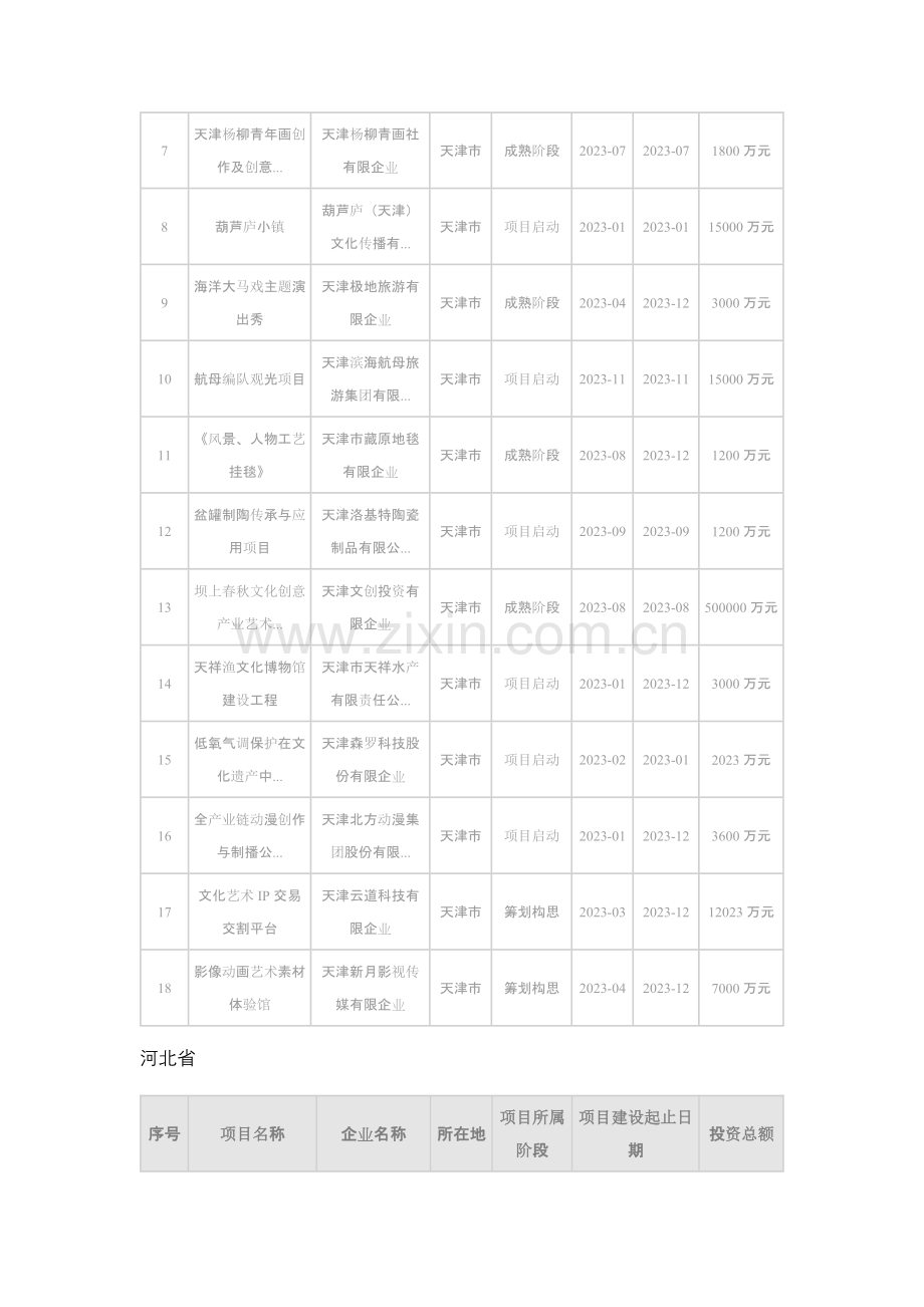 中国文化产业项目重点项目手册.docx_第3页