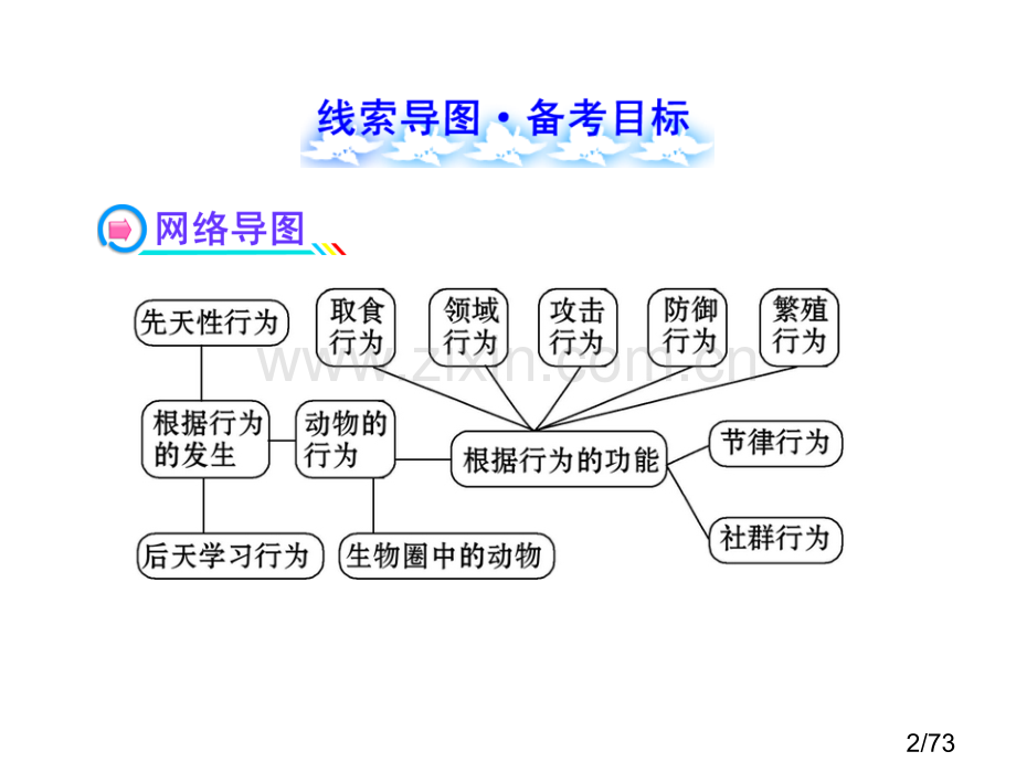 第16-17章----初中生物课件省名师优质课赛课获奖课件市赛课百校联赛优质课一等奖课件.ppt_第2页