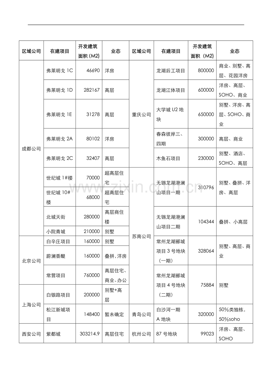 龙湖集团铜阀门采购集采协议.doc_第3页