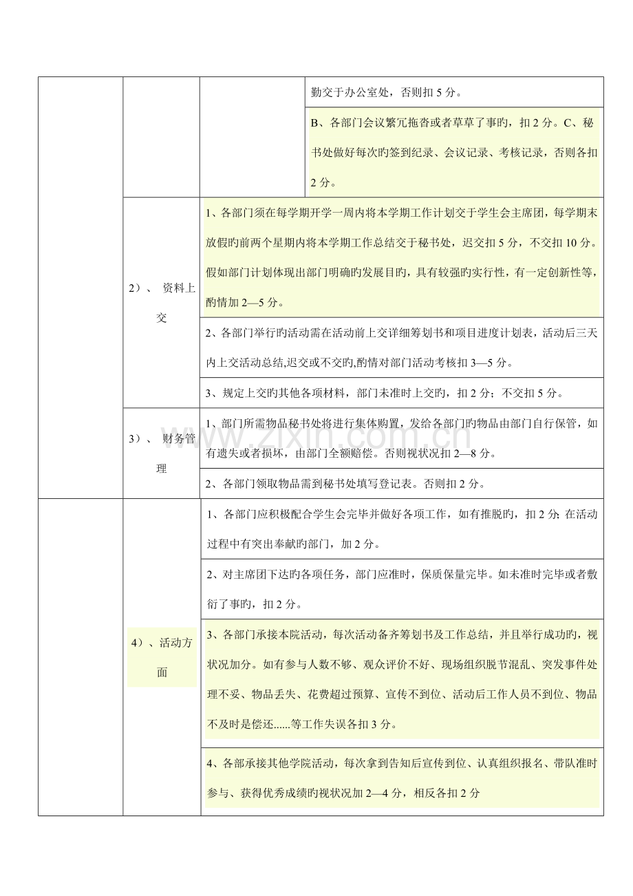 汽车学院学生会各部门工作考核制度.doc_第2页