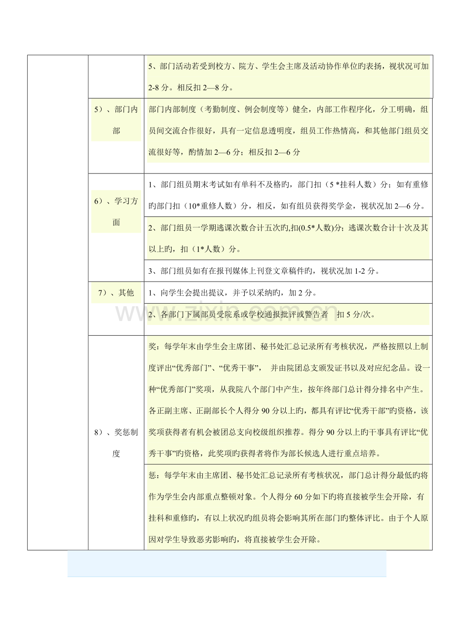 汽车学院学生会各部门工作考核制度.doc_第3页