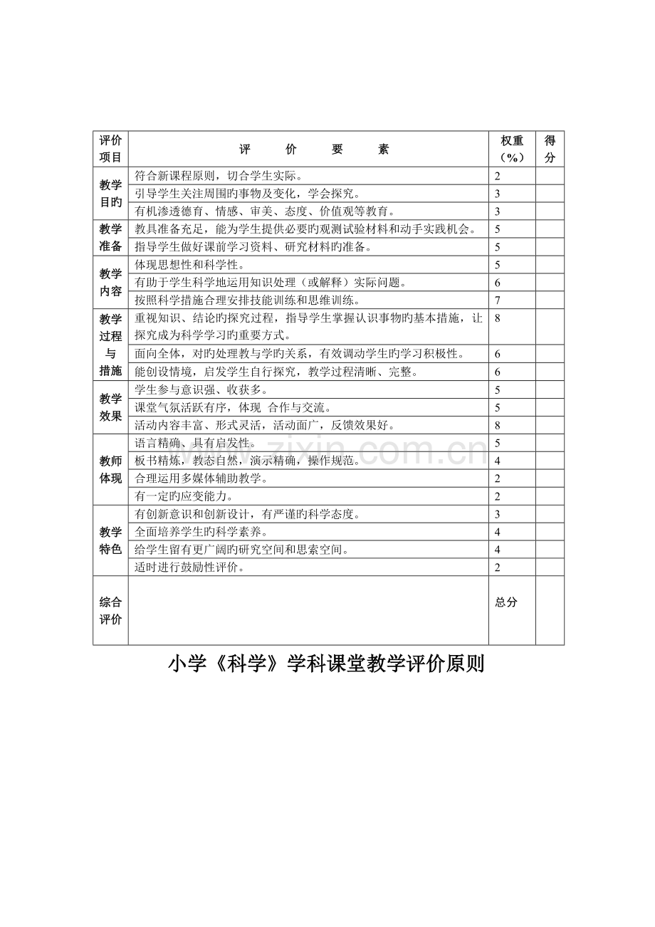 各学科课堂教学评价标准仅供参考.doc_第2页