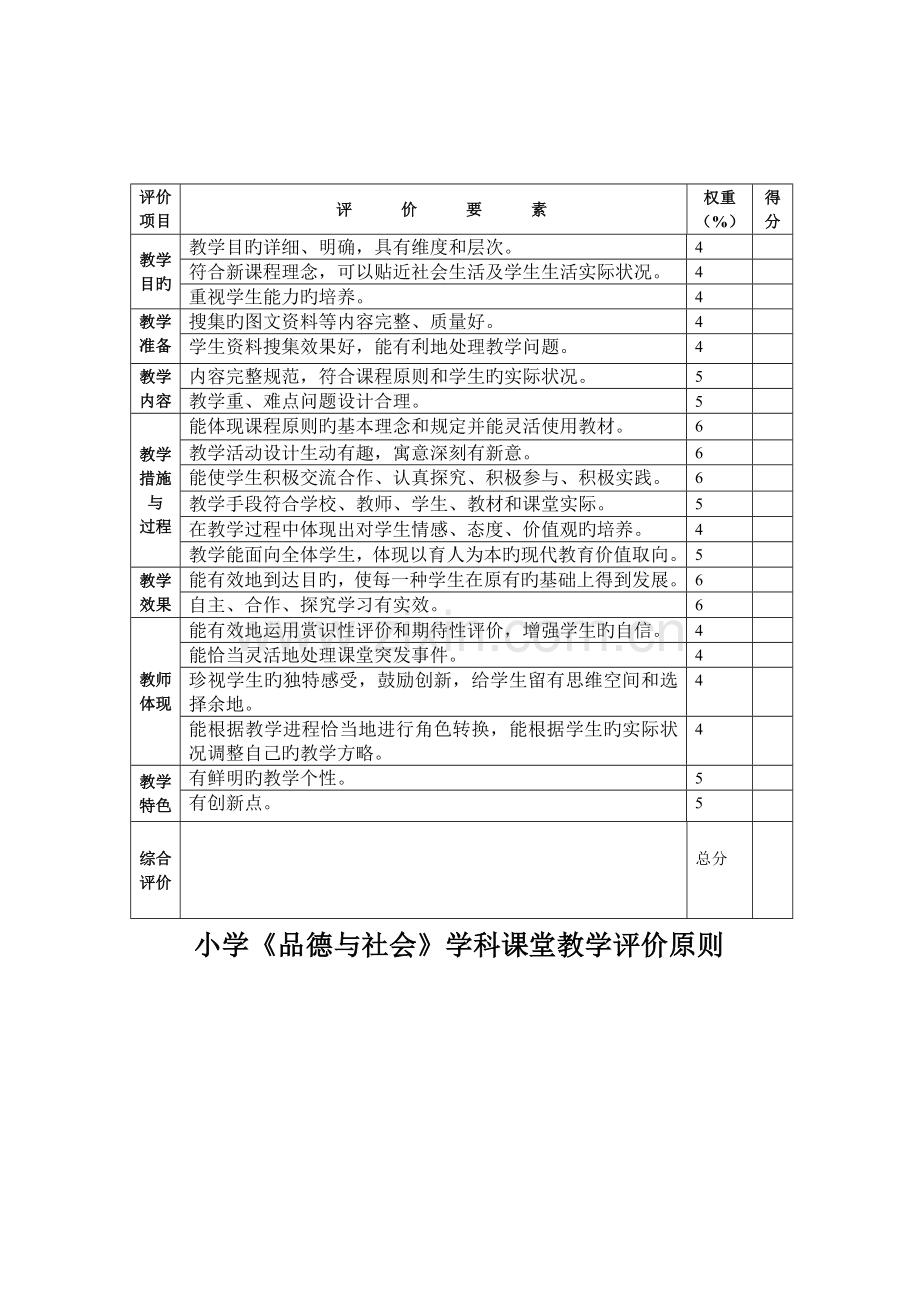 各学科课堂教学评价标准仅供参考.doc_第3页