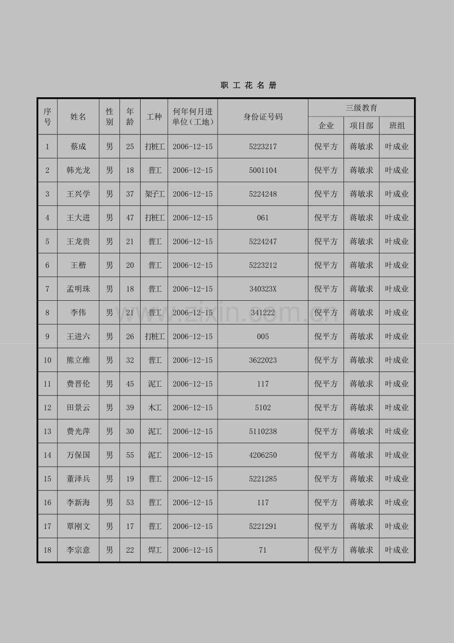 工程三级安全教育表格范例.doc_第2页