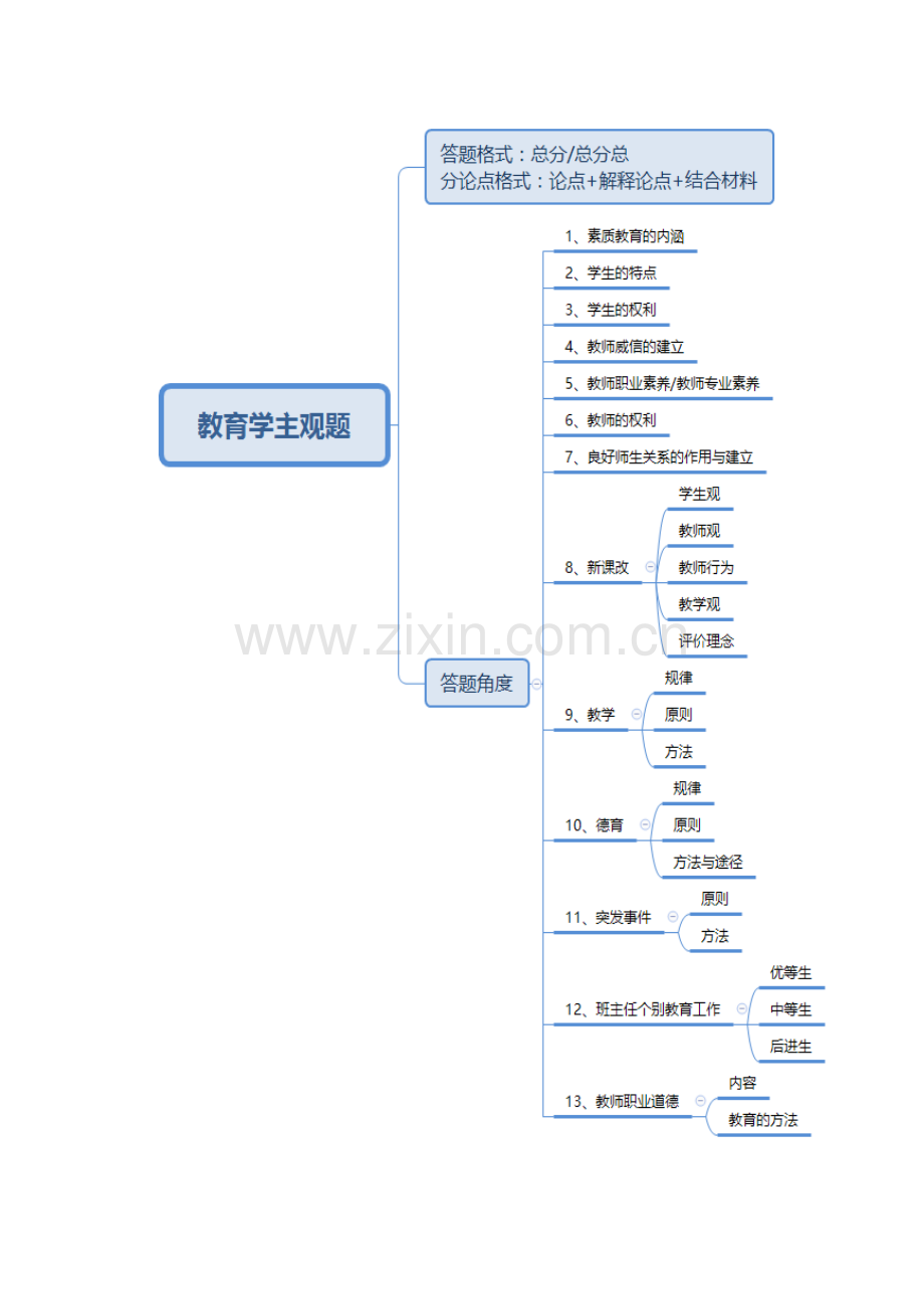 2023年教师招聘教育学主观题思路整理.docx_第1页