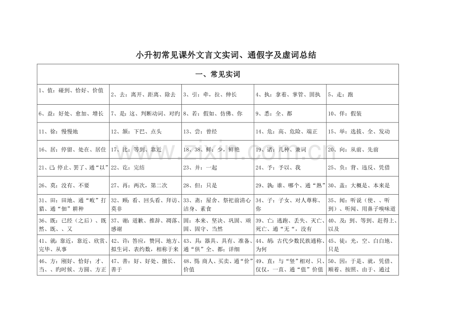 2023年小升初常见课外文言文实词通假字及虚词总结.doc_第1页