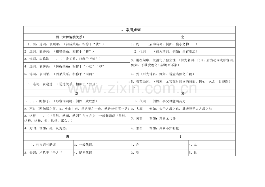 2023年小升初常见课外文言文实词通假字及虚词总结.doc_第3页