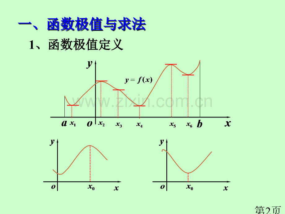 4-4函数的极值与最值省名师优质课赛课获奖课件市赛课一等奖课件.ppt_第2页