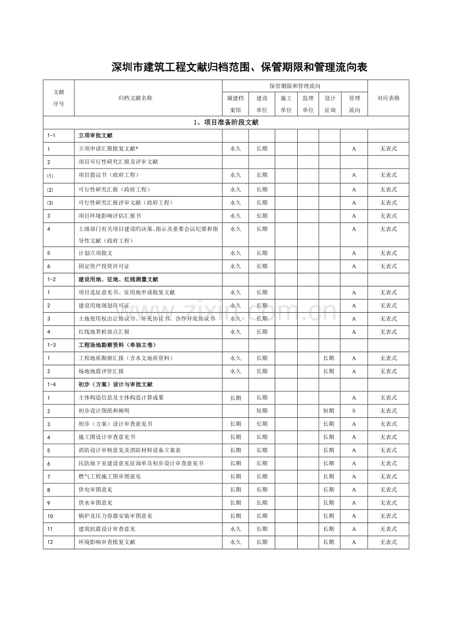 深圳建筑工程资料归档要求汇总.doc_第1页