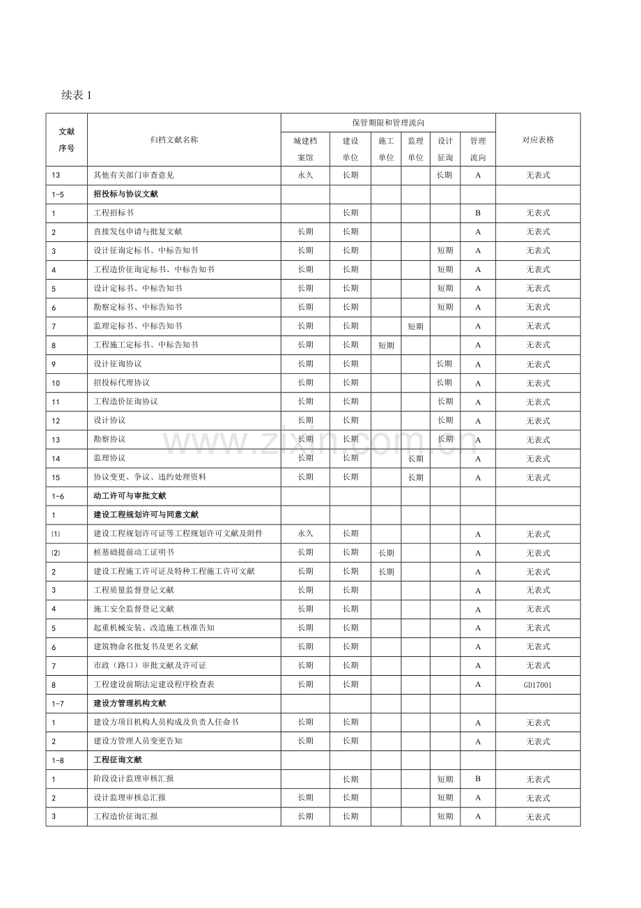 深圳建筑工程资料归档要求汇总.doc_第2页