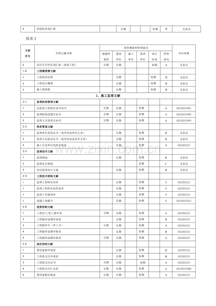 深圳建筑工程资料归档要求汇总.doc_第3页