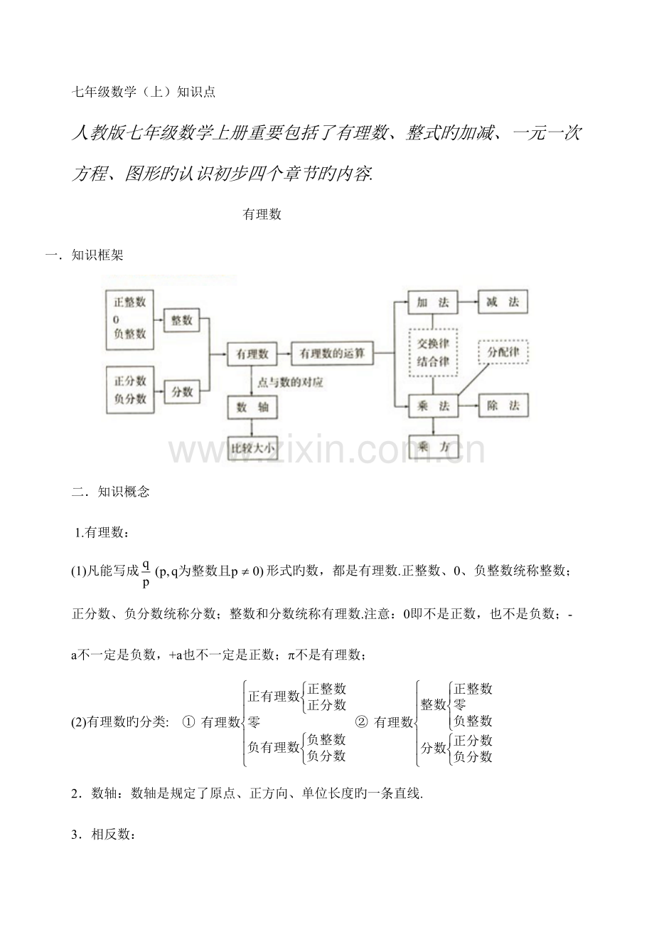 2023年人教版初中数学知识点总结汇总.doc_第1页