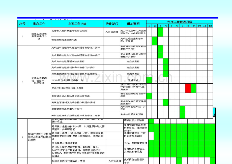 参考模板品管部战略规划.doc_第3页