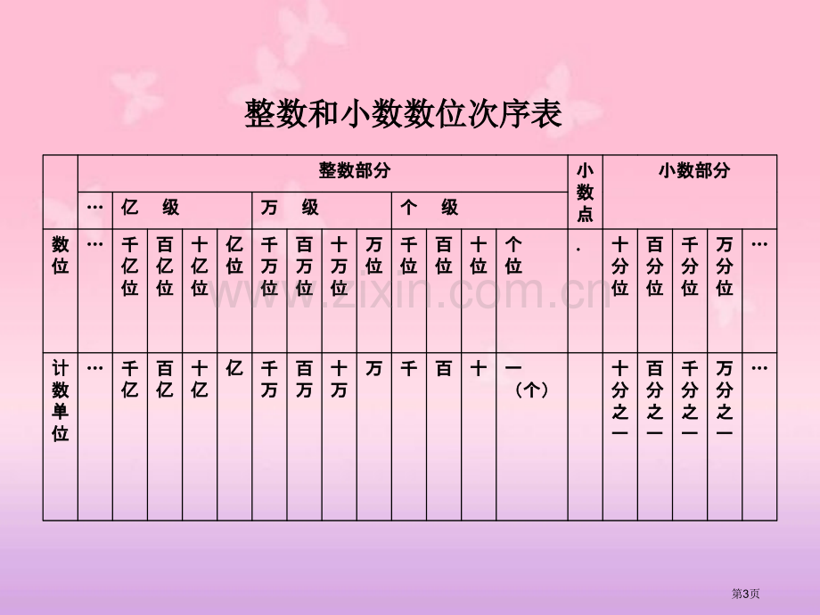 数与代数数的认识人教新课标六年级数学下册第十二册市名师优质课比赛一等奖市公开课获奖课件.pptx_第3页