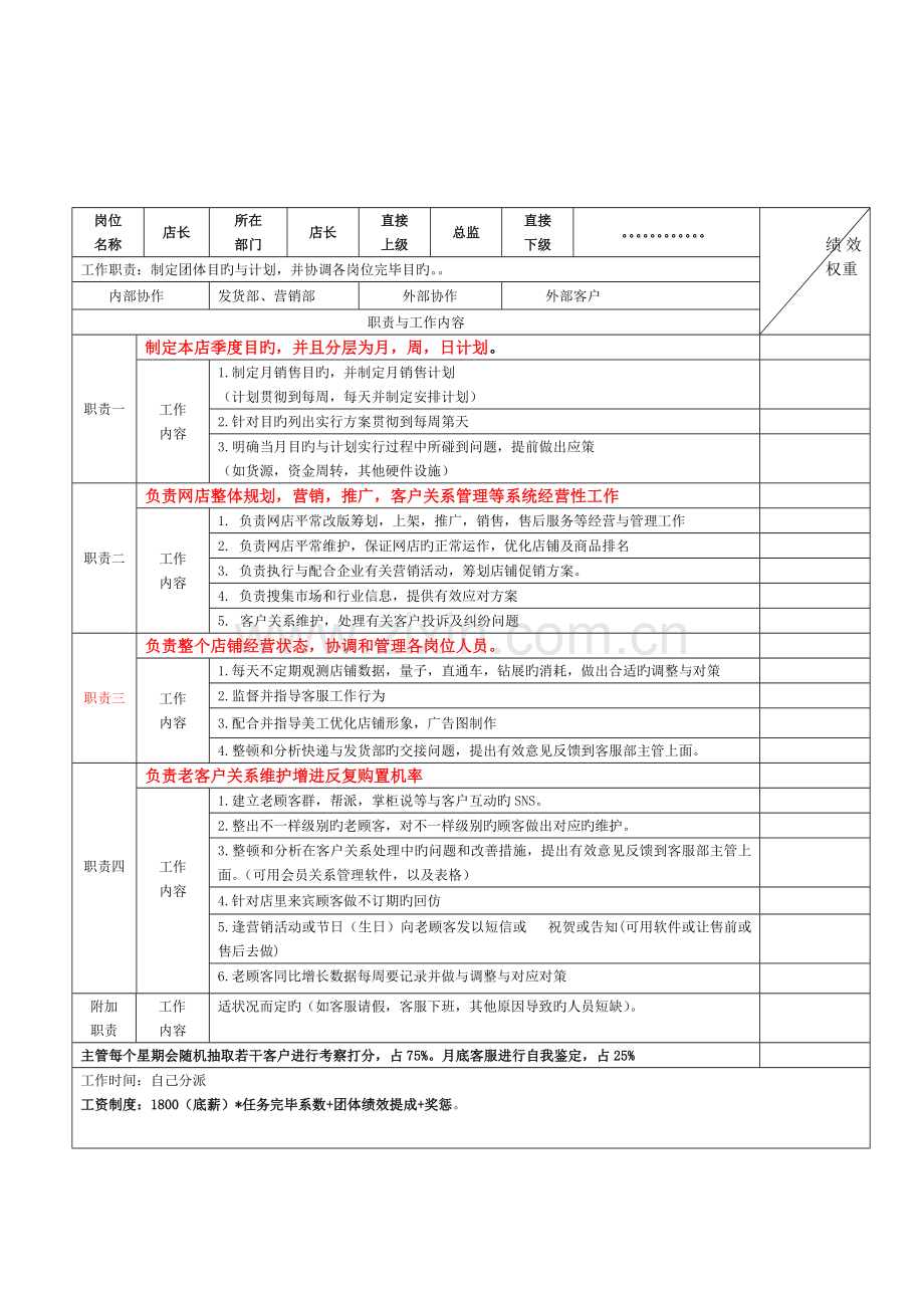 团队考核电商各岗位KPI绩效考核表及工作职责淘宝天猫京东运营实操表格.doc_第2页