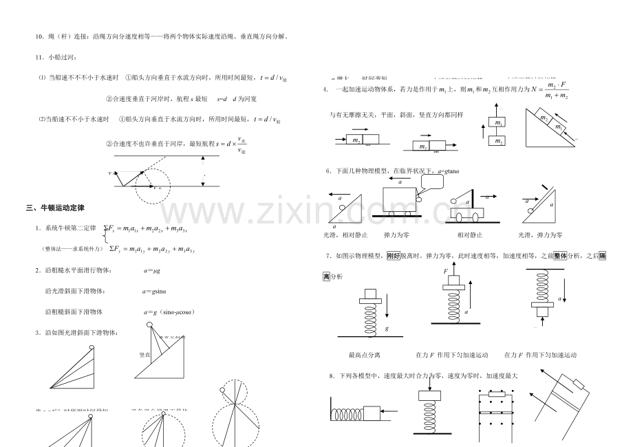 2023年高中物理二级结论集.doc_第3页