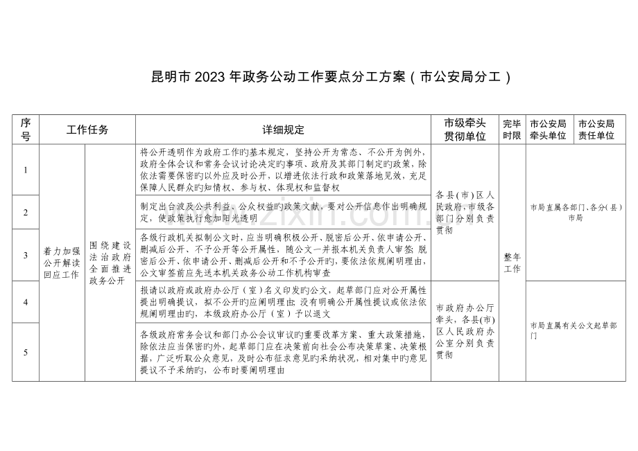 昆明市政务公开工作要点分工方案市公安局分工.doc_第1页