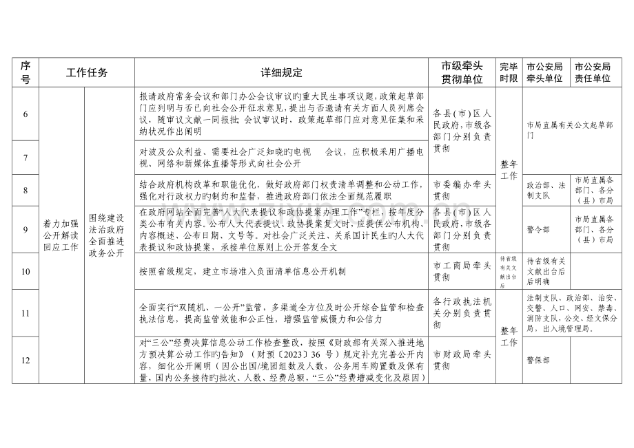 昆明市政务公开工作要点分工方案市公安局分工.doc_第2页