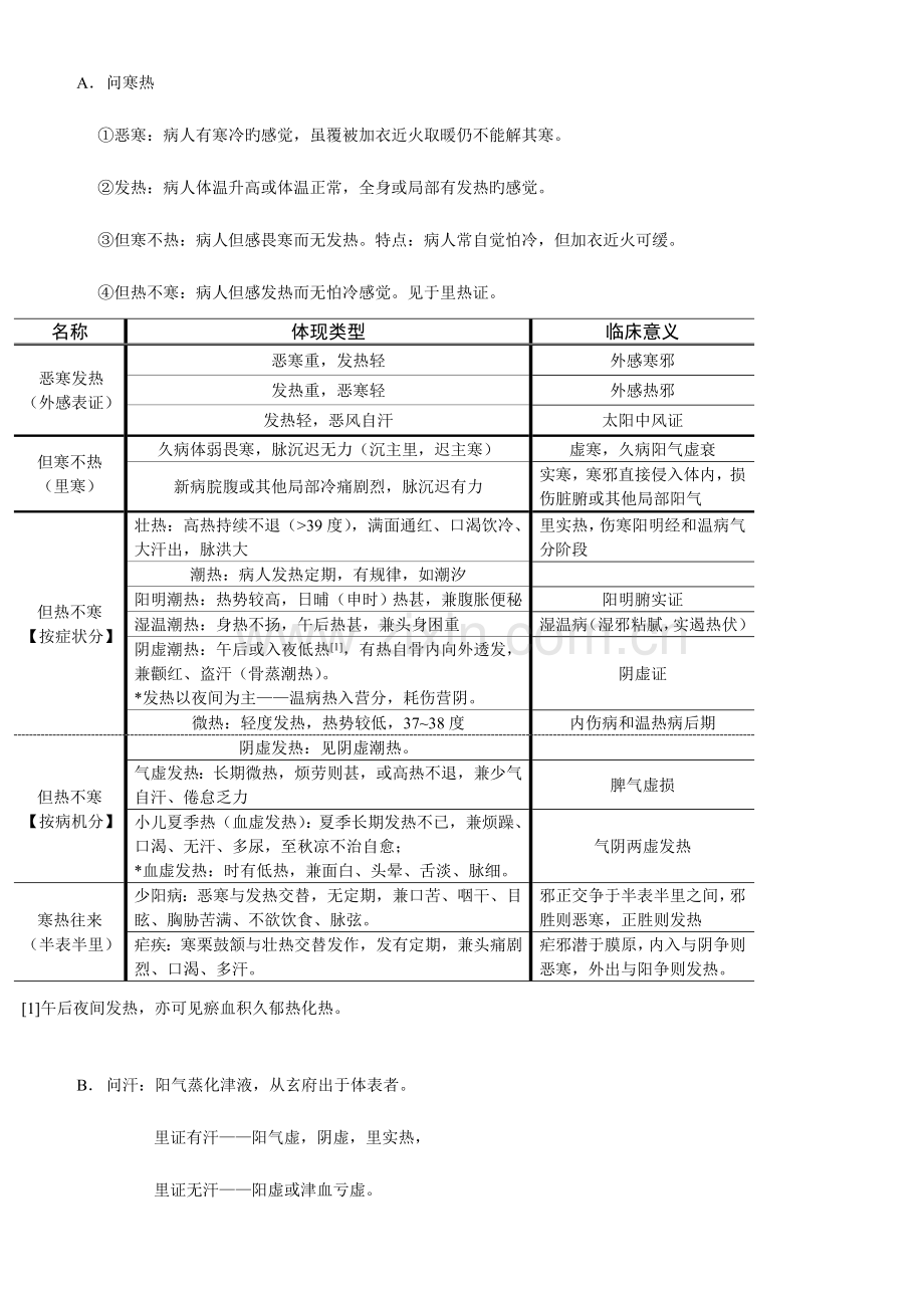 2023年执业医师中医诊断学考点知识点精要总结.doc_第2页