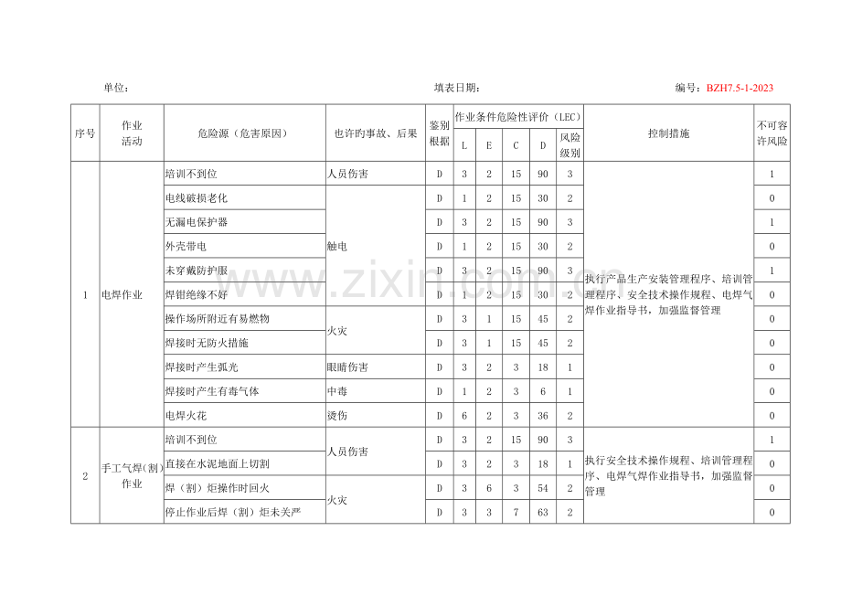 各类生产现场和生产过程环境存在的风险和隐患辨识评估分级与控制措施法.doc_第1页