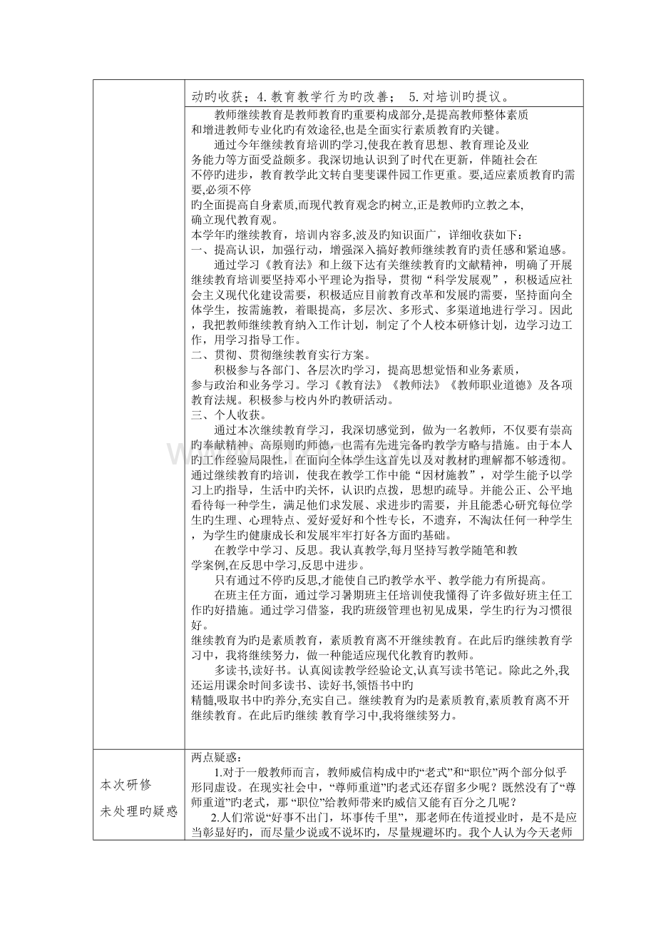 2023年教师继续教育个人研修总结.doc_第2页