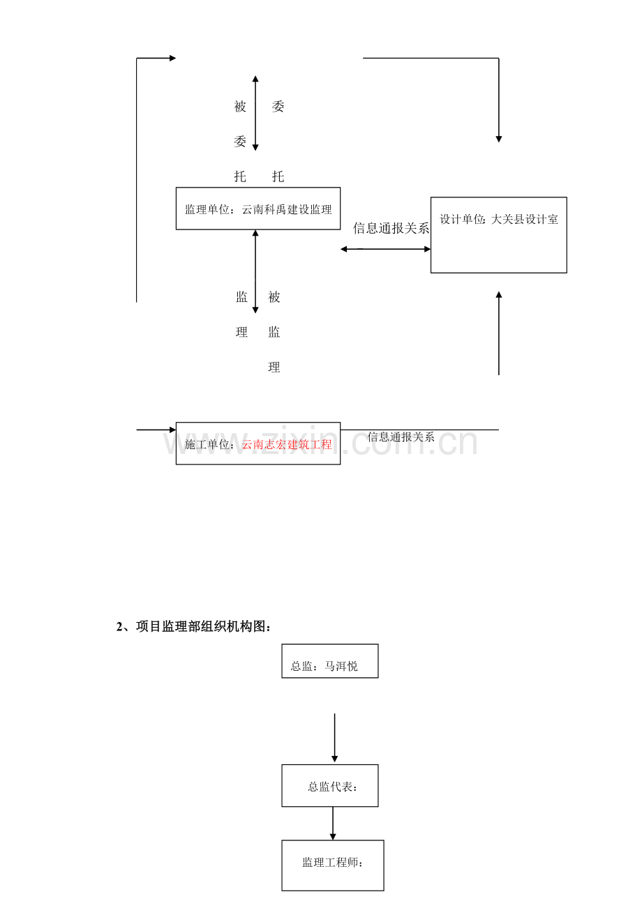 石坎中学监理规划.doc_第3页