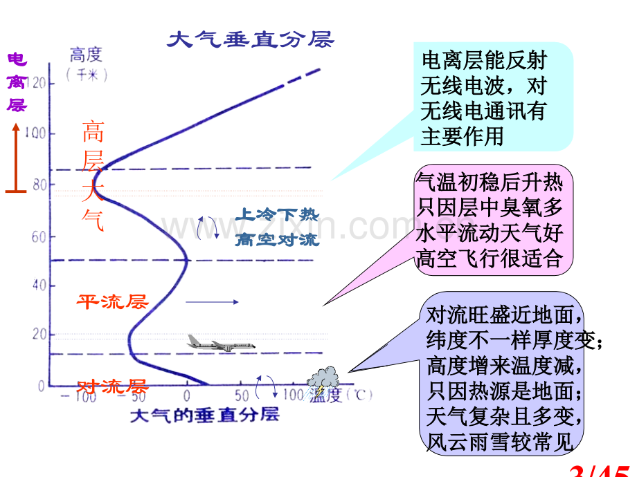 高一地理大气环境省名师优质课赛课获奖课件市赛课一等奖课件.ppt_第3页