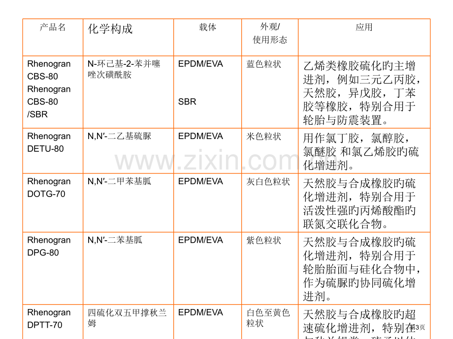 新版莱茵化学产品介绍中文版省名师优质课赛课获奖课件市赛课百校联赛优质课一等奖课件.pptx_第3页