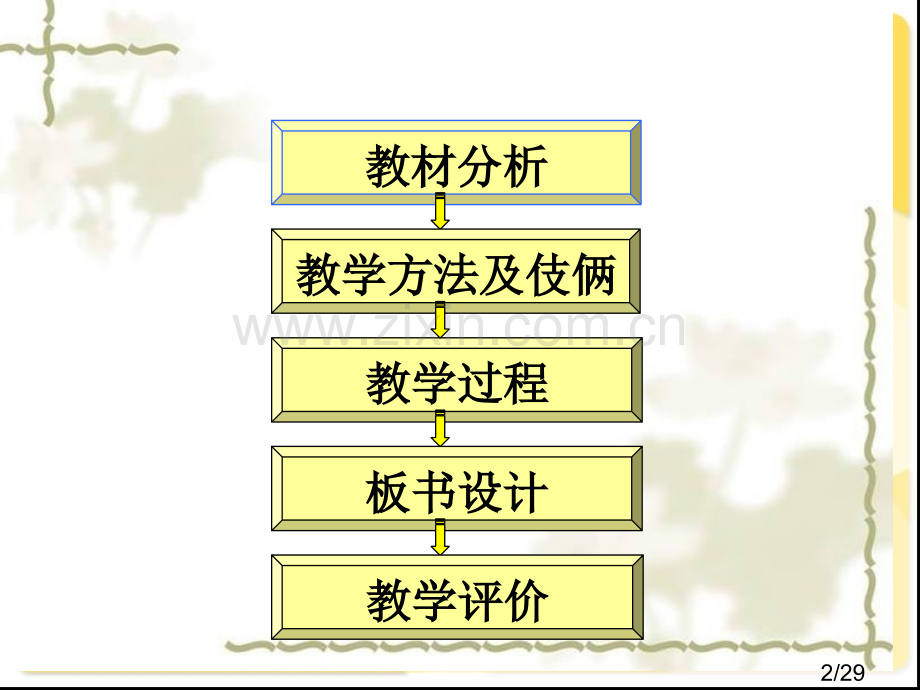 等比数列说课课件市公开课一等奖百校联赛优质课金奖名师赛课获奖课件.ppt_第2页