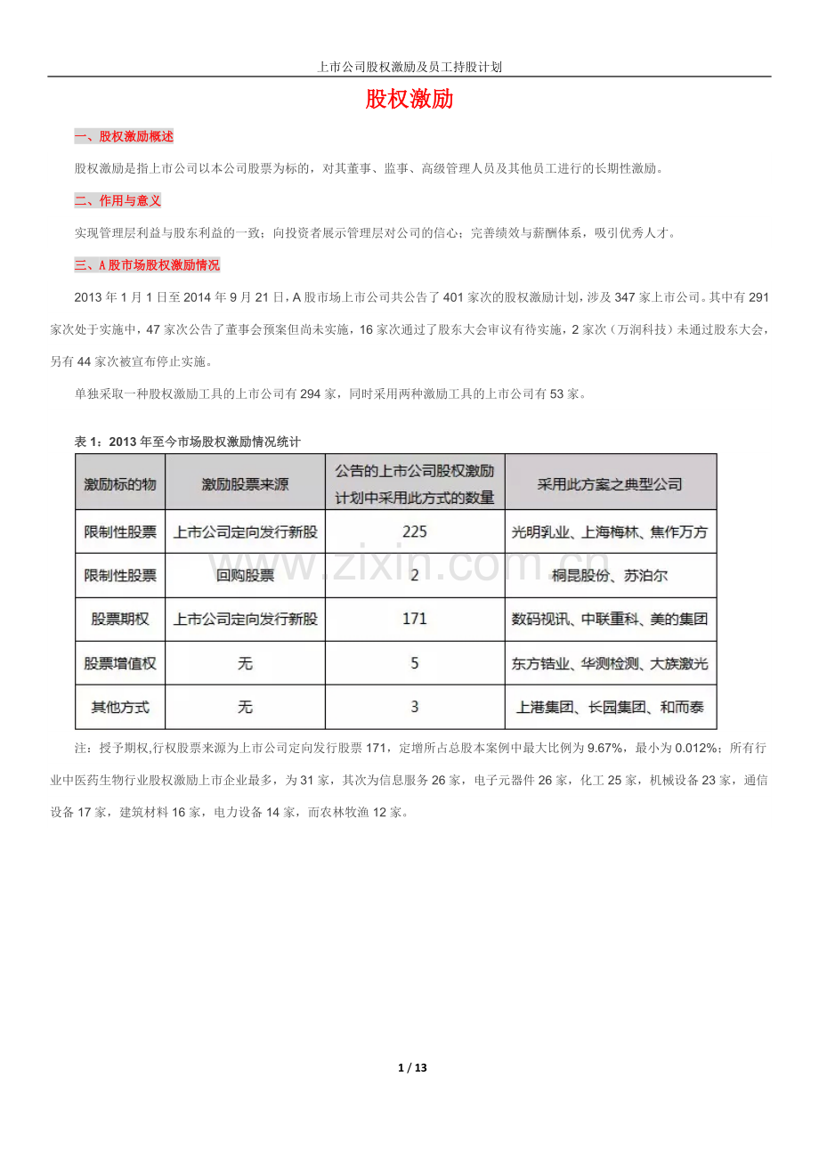 上市公司股权激励及员工持股计划.docx_第1页