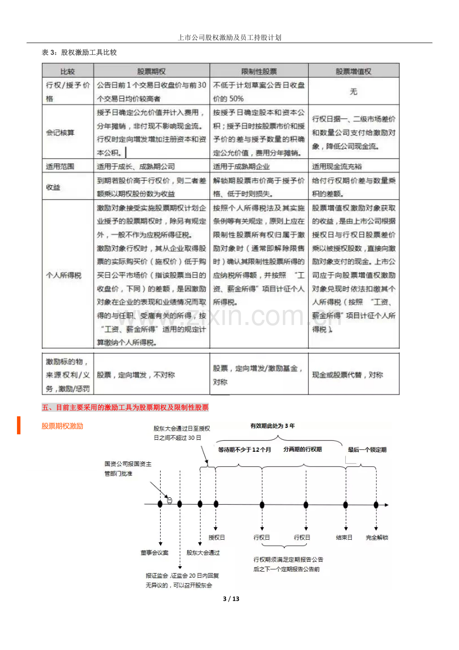 上市公司股权激励及员工持股计划.docx_第3页