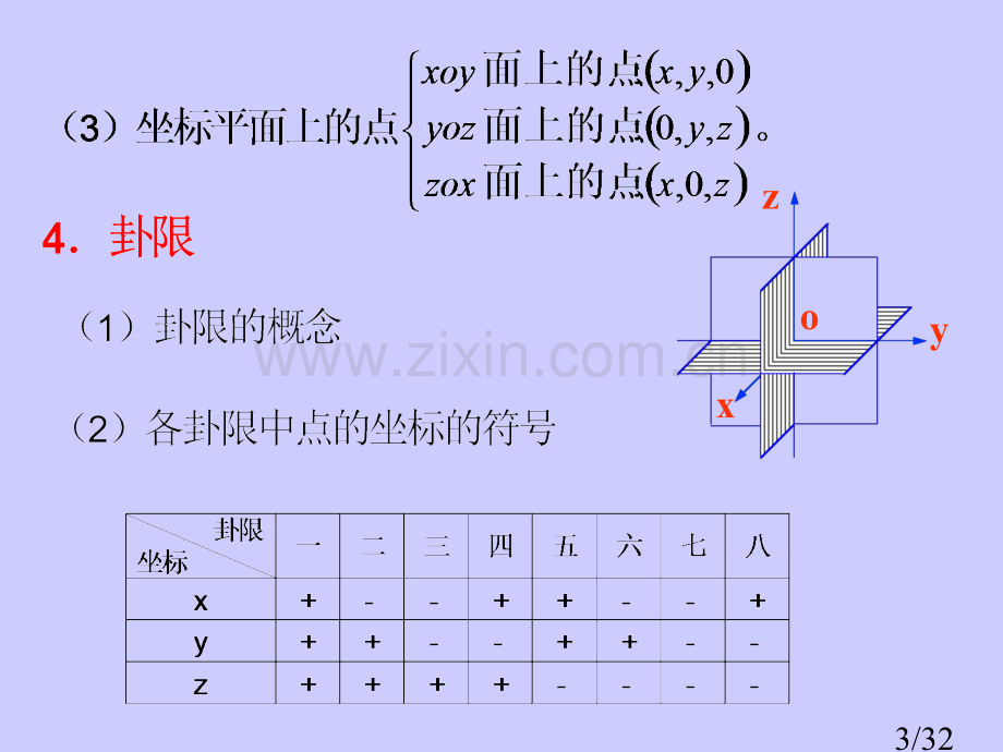 空间直角坐标系及向量运算的坐标表示市公开课获奖课件省名师优质课赛课一等奖课件.ppt_第3页