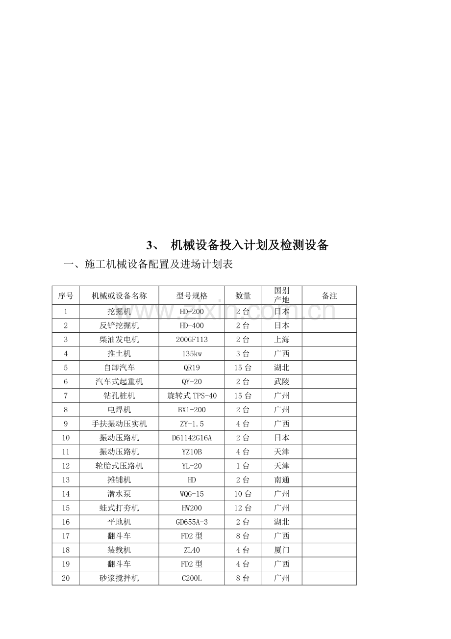 公路砌筑防护工程施工方案.doc_第3页