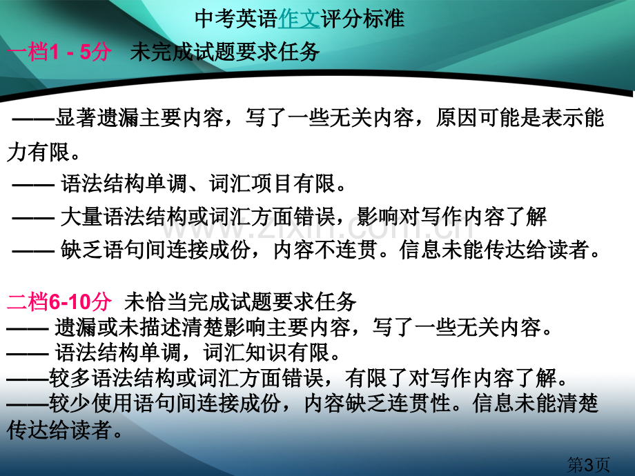 中考英语书面表达专题复习省名师优质课赛课获奖课件市赛课一等奖课件.ppt_第3页