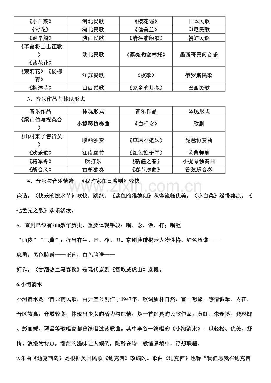 2023年六年级音乐知识点汇总.doc_第3页