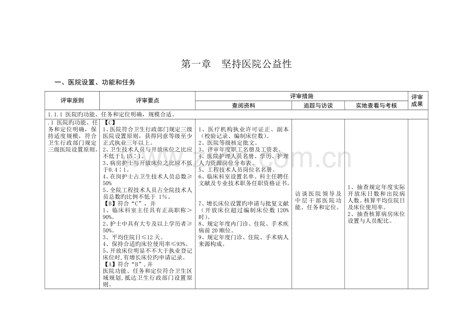 河北省三级综合医院评审标准实施细则.doc_第3页