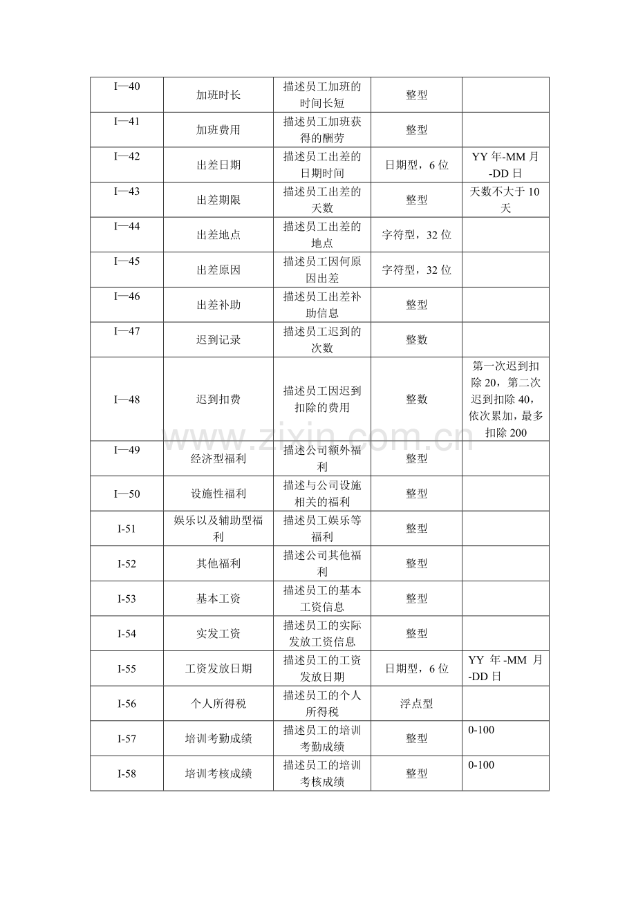 人事管理系统数据字典.doc_第3页