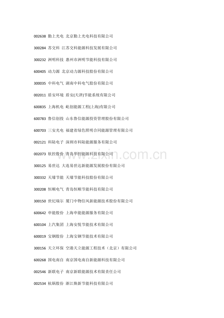 涉及合同能源管理节能服务业务的上市公司名单.docx_第2页