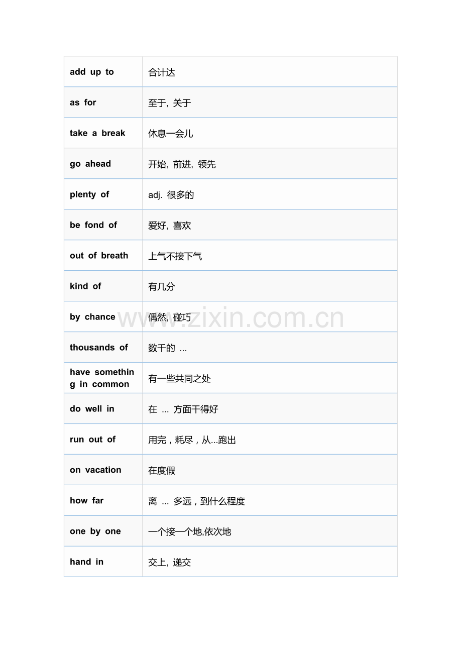 初中英语实用英语短语表.docx_第2页