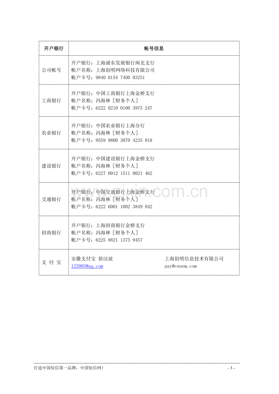 短信网软件使用合同(1).doc_第3页