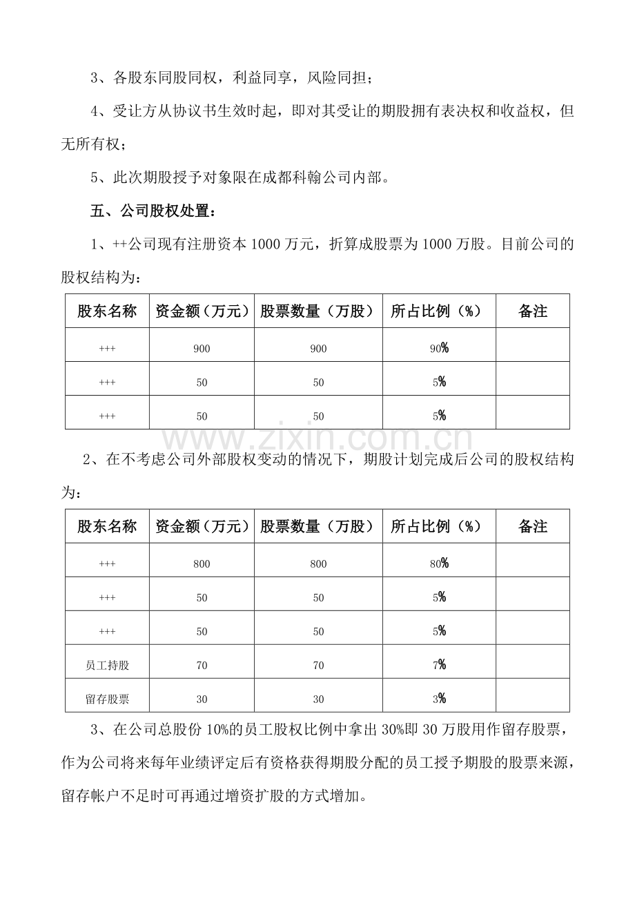 北京某公司股权激励计划方案.doc_第2页