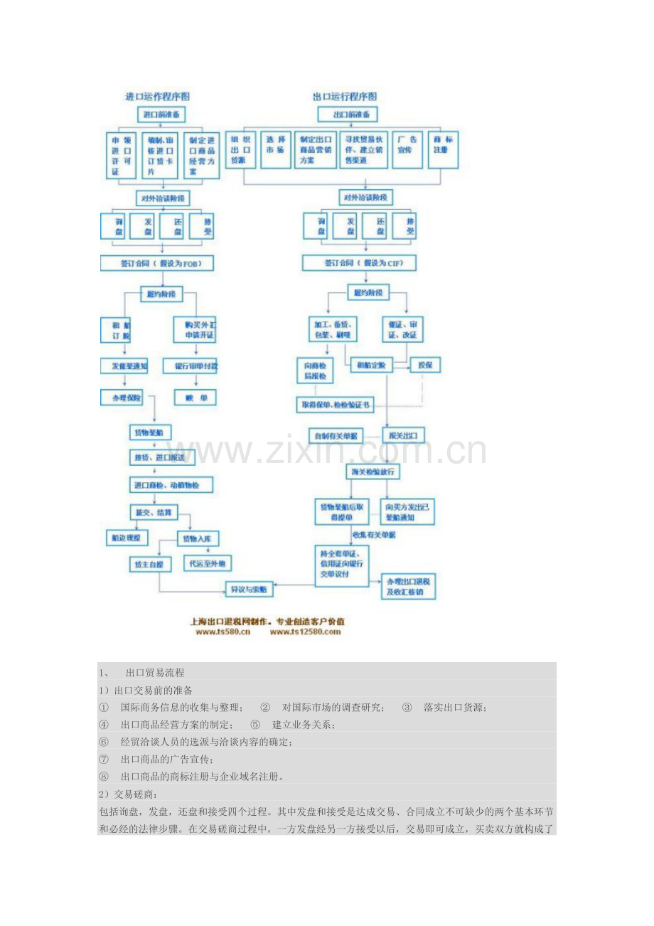 进出口贸易流程.docx_第1页