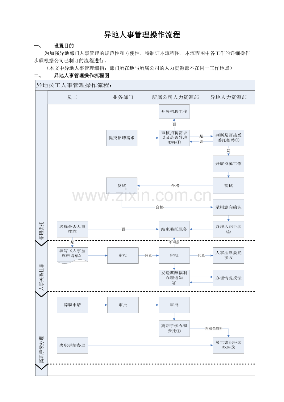 异地人事管理操作流程.doc_第1页