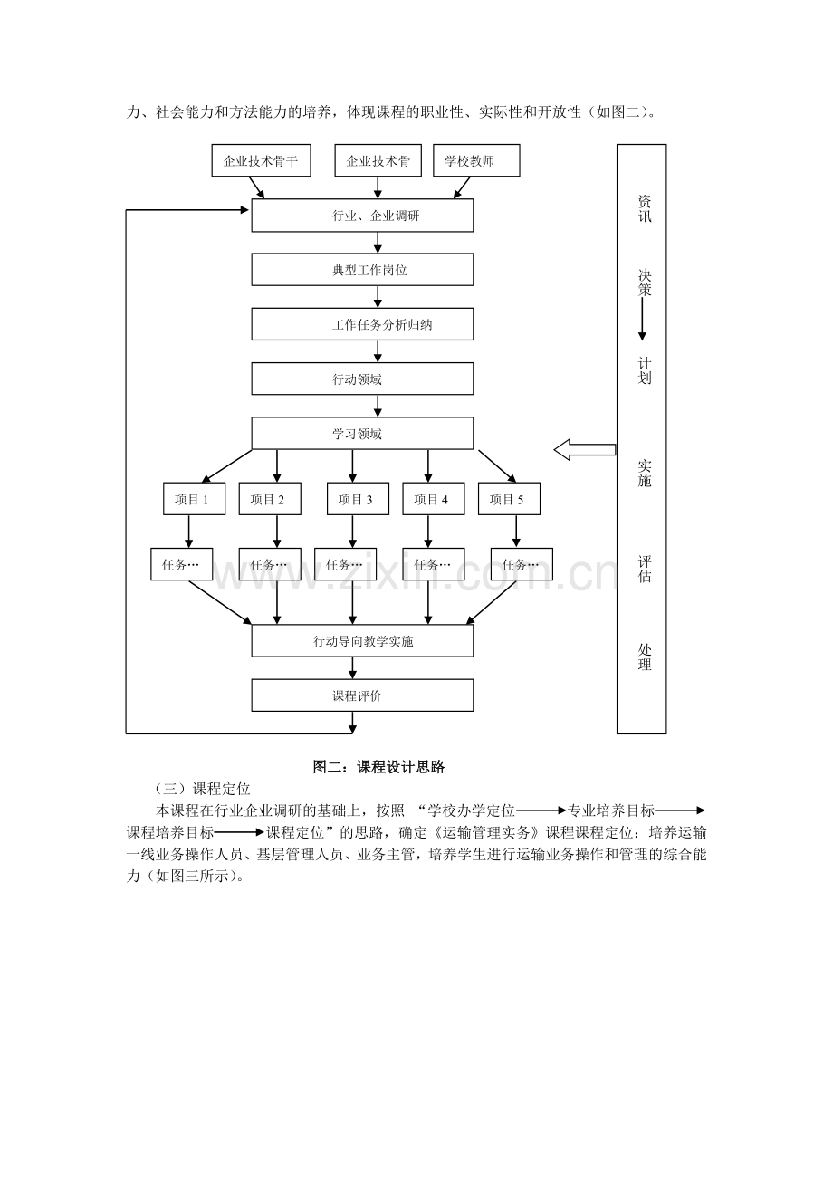 《运输管理实务》课程建设理论与实践案例.doc_第2页