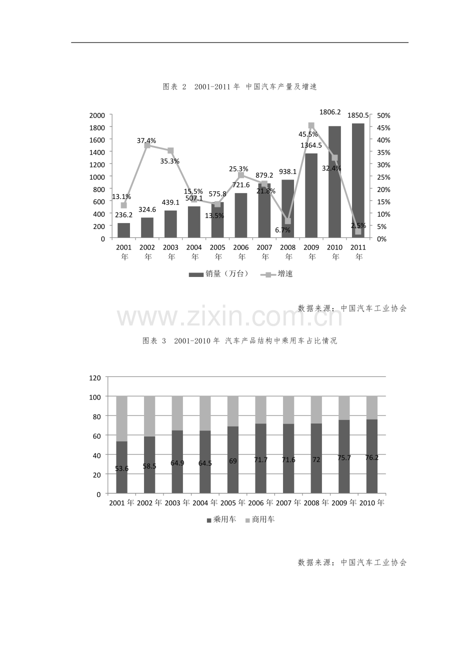 中国汽车融资租赁行业报告.docx_第3页